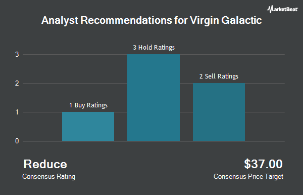 Analyst Recommendations for Virgin Galactic (NYSE:SPCE)