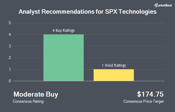 Analyst Recommendations for SPX Technologies (NYSE:SPXC)