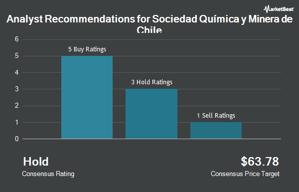 Recomendaciones de analistas para Sociedad Química y Minera de Chile (NYSE:SQM)