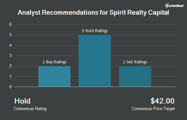 Analyst recommendations for Spirit Realty Capital (NYSE: SRC)