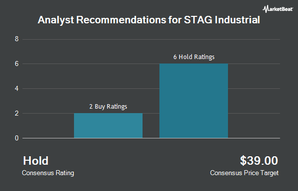 Analyst Recommendations for STAG Industrial (NYSE:STAG)