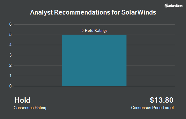 Analyst Recommendations for SolarWinds (NYSE:SWI)