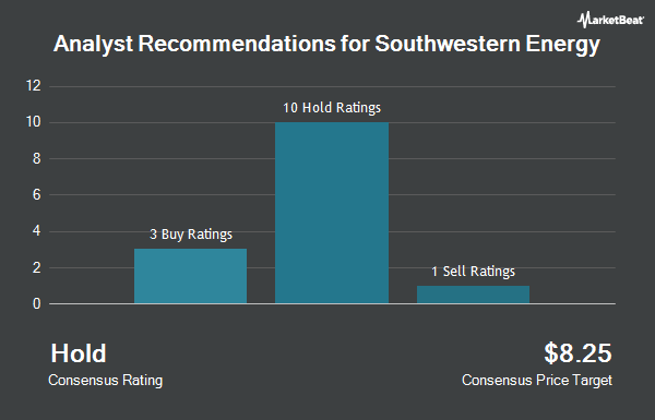 Analyst Recommendations for Southwestern Energy (NYSE:SWN)