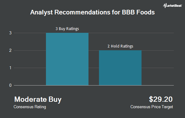 Analyst Recommendations for BBB Foods (NYSE:TBBB)