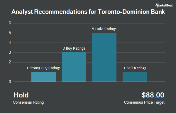 Analyst Recommendations for Toronto-Dominion Bank (NYSE:TD)