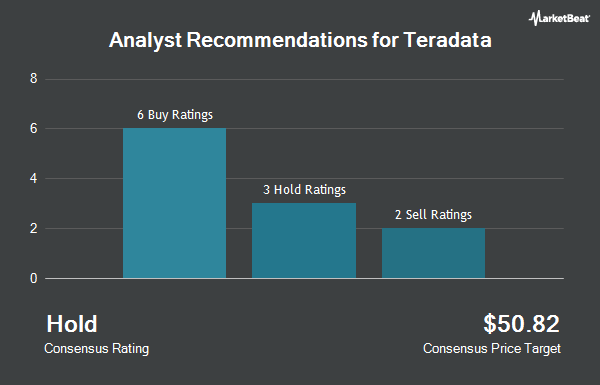 Analyst Recommendations for Teradata (NYSE:TDC)