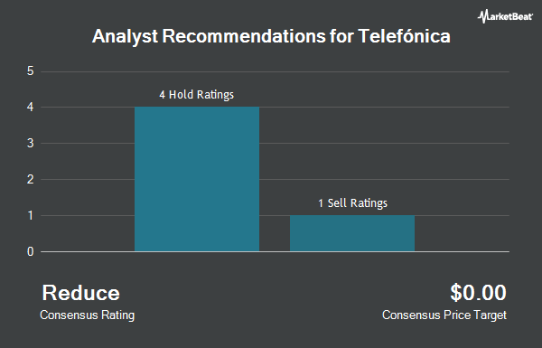 Analyst Recommendations for Telefónica (NYSE:TEF)