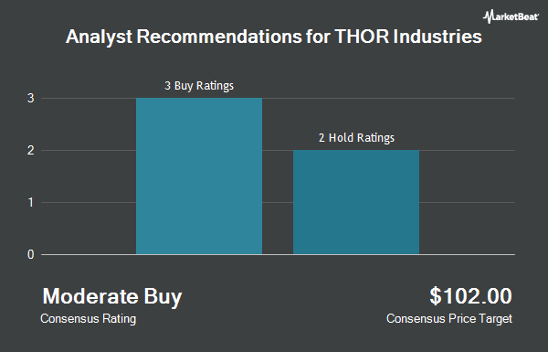 Analyst Recommendations for THOR Industries (NYSE:THO)