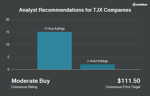 Analyst Recommendations for TJX Companies (NYSE:TJX)