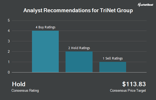 Analyst Recommendations for TriNet Group (NYSE:TNET)