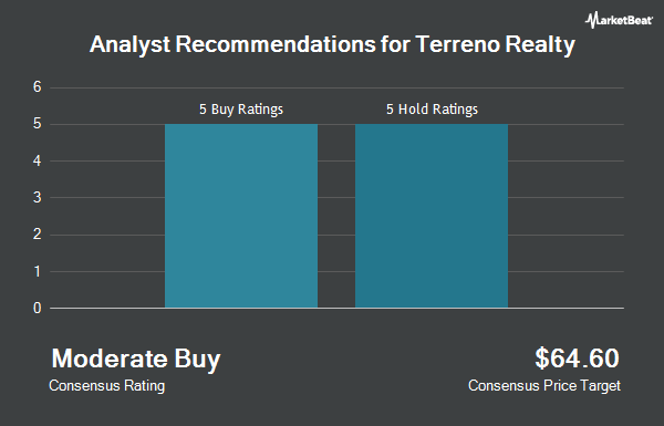 Analyst Recommendations for Terreno Realty (NYSE:TRNO)