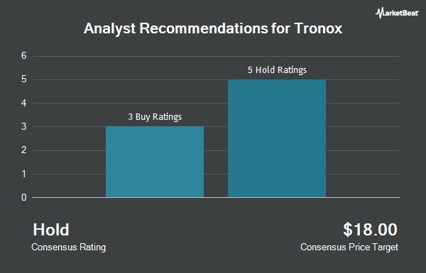 Analyst Recommendations for Tronox (NYSE:TROX)