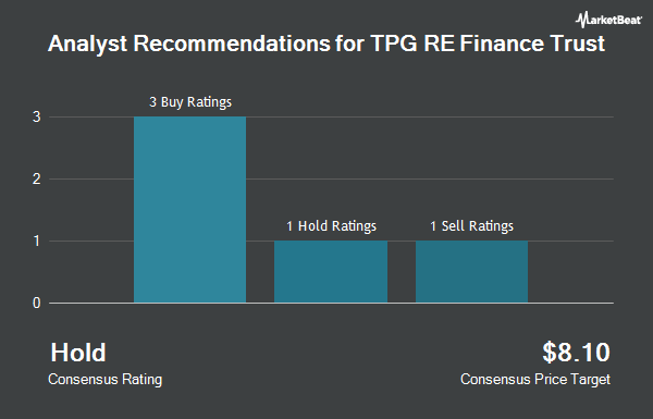 Analyst Recommendations for TPG RE Finance Trust (NYSE:TRTX)