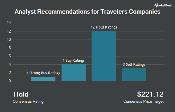 Analyst Recommendations for Travelers Companies (NYSE:TRV)
