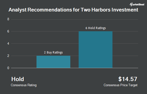 Analyst Recommendations for Two Harbors Investment (NYSE:TWO)