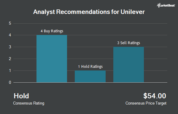 Analyst Recommendations for Unilever (NYSE:UL)