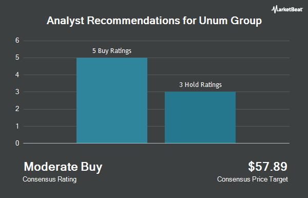 Analyst Recommendations for Unum Group (NYSE:UNM)