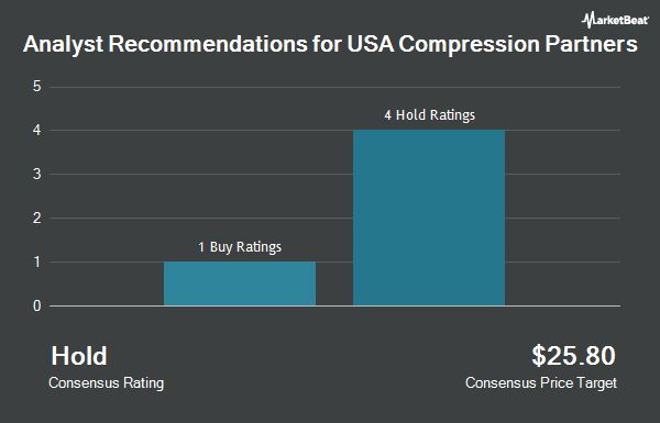 Analyst Recommendations for USA Compression Partners (NYSE:USAC)