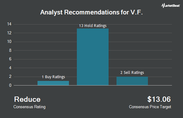 Analyst Recommendations for V.F. (NYSE:VFC)
