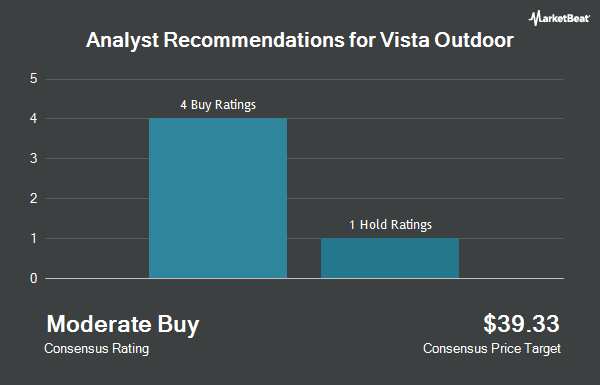 Analyst Recommendations for Vista Outdoor (NYSE:VSTO)