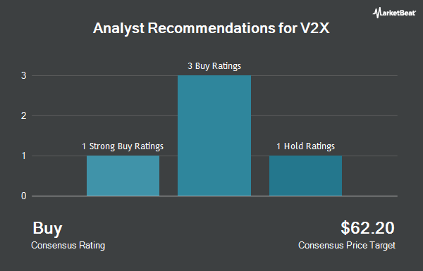 Analyst Recommendations for V2X (NYSE:VVX)