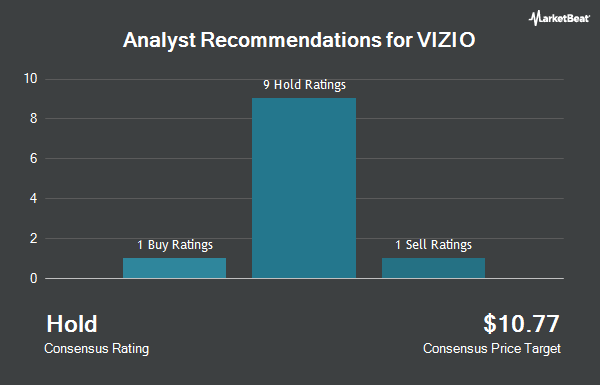 Analyst Recommendations for VIZIO (NYSE:VZIO)