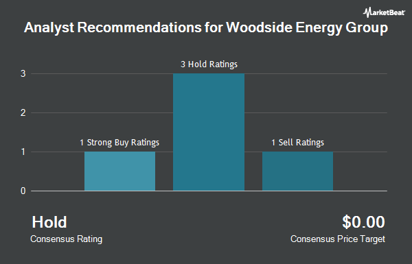 Analyst Recommendations for Woodside Energy Group (NYSE:WDS)