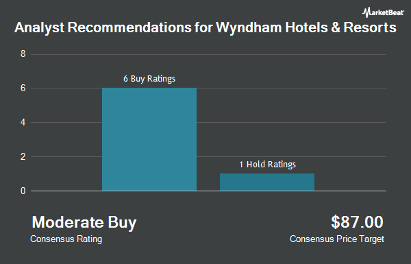 Analyst Recommendations for Wyndham Hotels & Resorts (NYSE:WH)