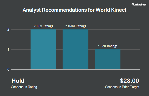 Analyst Recommendations for World Kinect (NYSE:WKC)