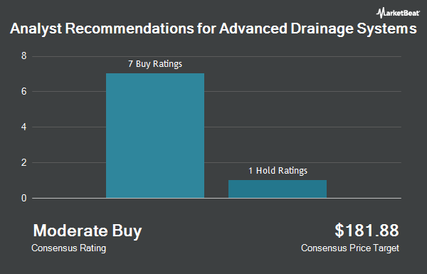Analyst Recommendations for Advanced Drainage Systems (NYSE:WMS)