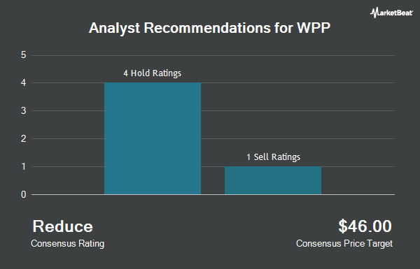 Analyst Recommendations for WPP (NYSE:WPP)