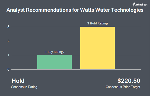 Analyst Recommendations for Watts Water Technologies (NYSE:WTS)