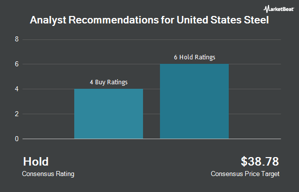 Analyst Recommendations for United States Steel (NYSE:X)