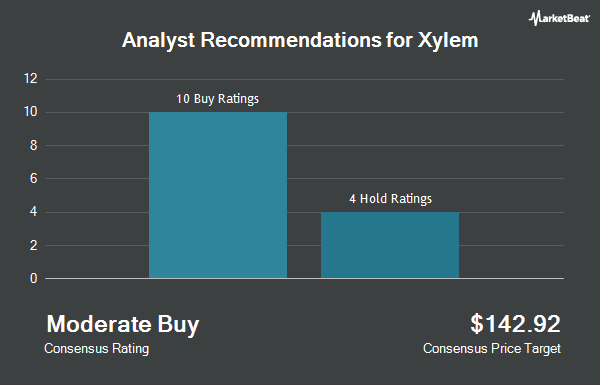 Analyst Recommendations for Xylem (NYSE:XYL)