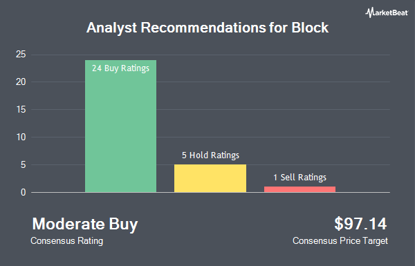 Analyst Recommendations for Block (NYSE:XYZ)