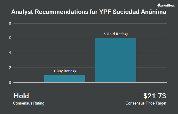 Analyst Recommendations for YPF Sociedad Anónima (NYSE:YPF)