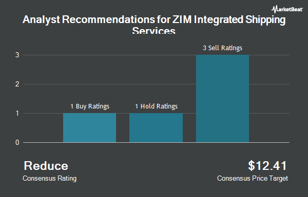 Analyst Recommendations for ZIM Integrated Shipping Services (NYSE:ZIM)