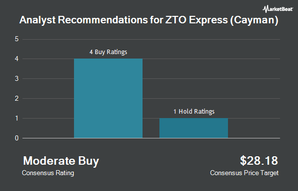 Analyst Recommendations for ZTO Express (Cayman) (NYSE:ZTO)