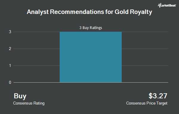 Analyst Recommendations for Gold Royalty (NYSEAMERICAN:GROY)