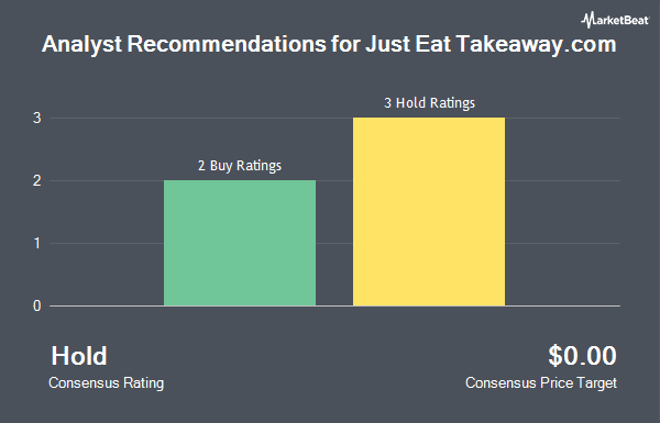 Analyst Recommendations for Just Eat Takeaway.com (OTC:JTKWY)