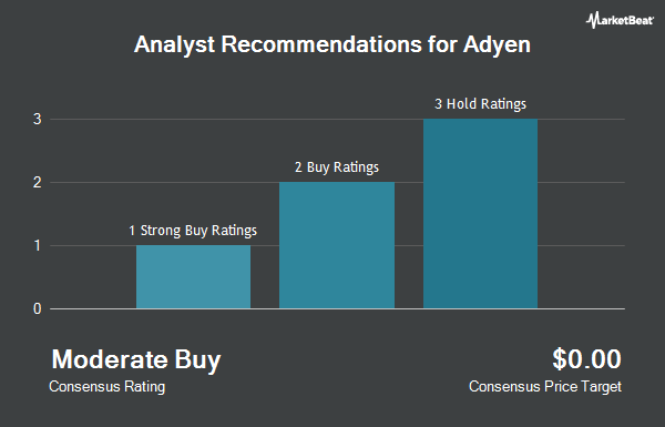 Analyst Recommendations for Adyen (OTCMKTS:ADYEY)