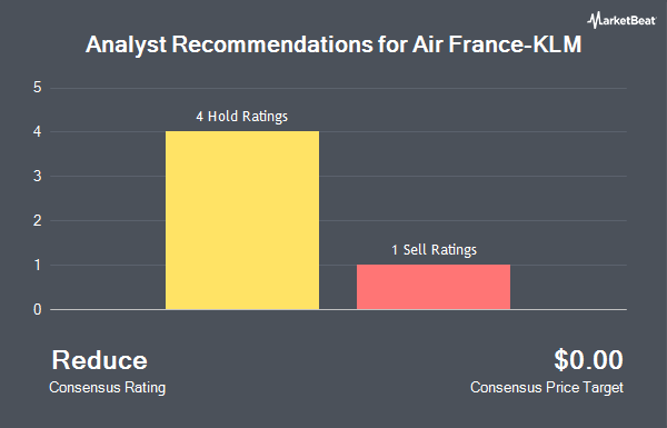 Analyst Recommendations for Air France-KLM (OTCMKTS:AFLYY)