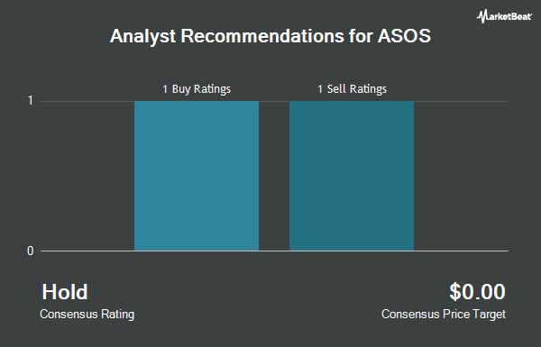 https://www.marketbeat.com/scripts/RatingsChart.ashx?Prefix=OTCMKTS&Symbol=ASOMY