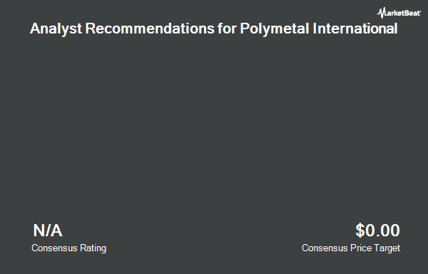 Analyst Recommendations for Polymetal International (OTCMKTS:AUCOY)