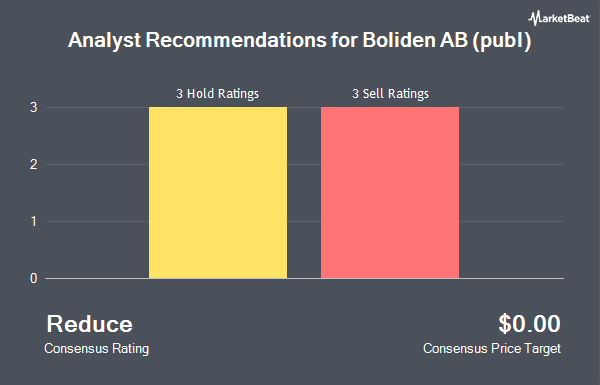 Analyst Recommendations for Boliden AB (publ) (OTCMKTS:BDNNY)