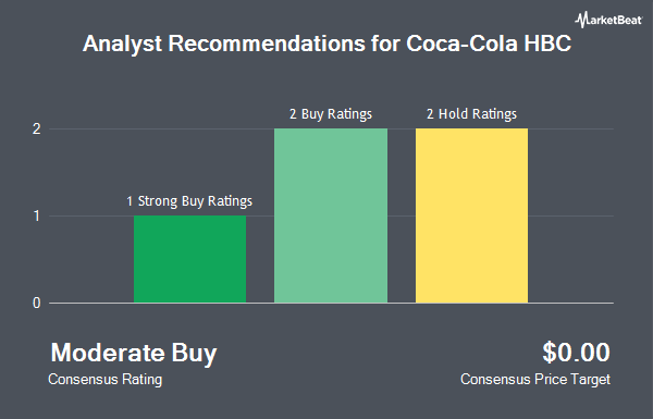 Analyst Recommendations for Coca-Cola HBC (OTCMKTS:CCHGY)