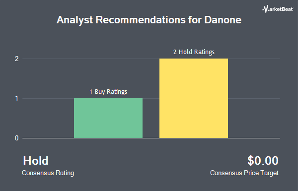 Analyst Recommendations for Danone (OTCMKTS:DANOY)