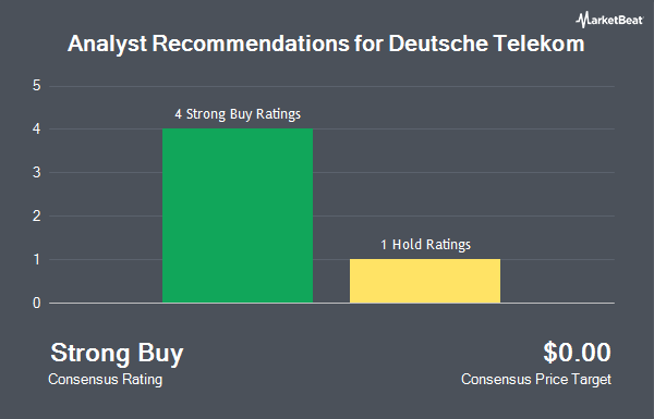 Analyst Recommendations for Deutsche Telekom (OTCMKTS:DTEGY)