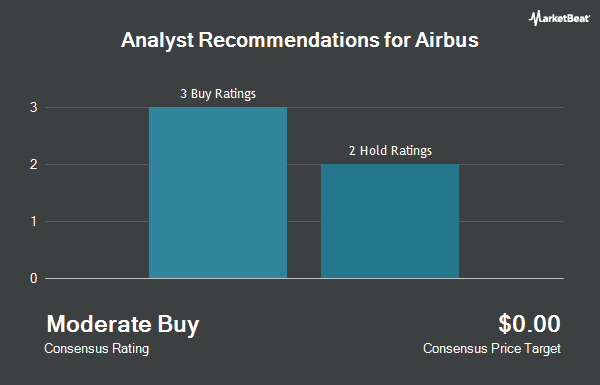 Analyst Recommendations for Airbus (OTCMKTS:EADSY)