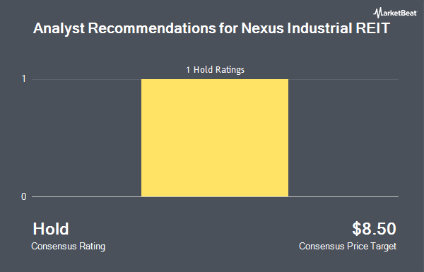 Analyst Recommendations for Nexus Real Estate Investment Trust (OTCMKTS:EFRTF)